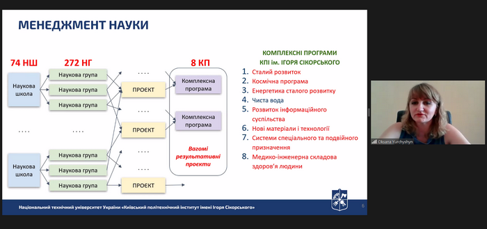 Тиждень комерціалізації ІВ в Україні завершено темою підприємництва та інноваційної діяльності в освітніх та наукових закладах